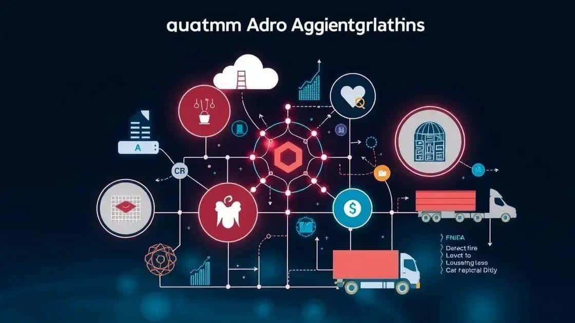 Implications of quantum algorithms for industries
