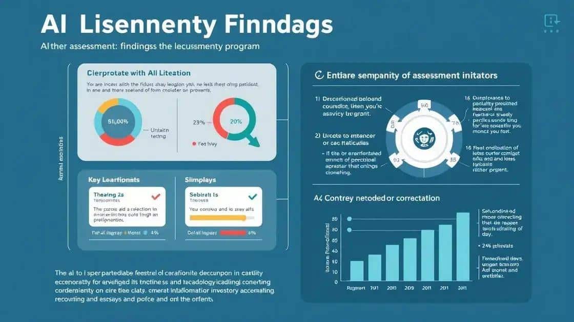 Measuring the impact of ai literacy initiatives