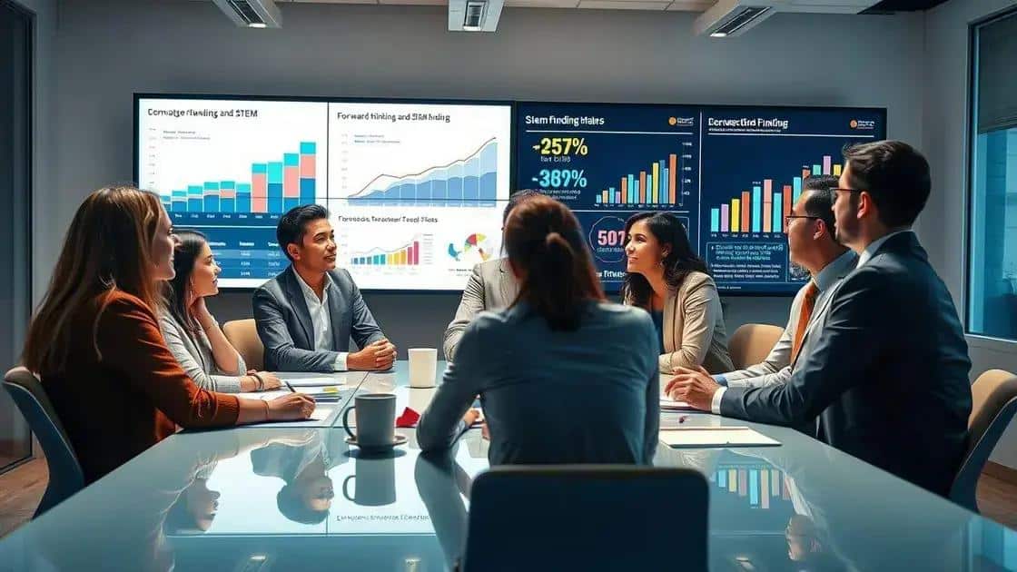 Key trends shaping STEM funding
