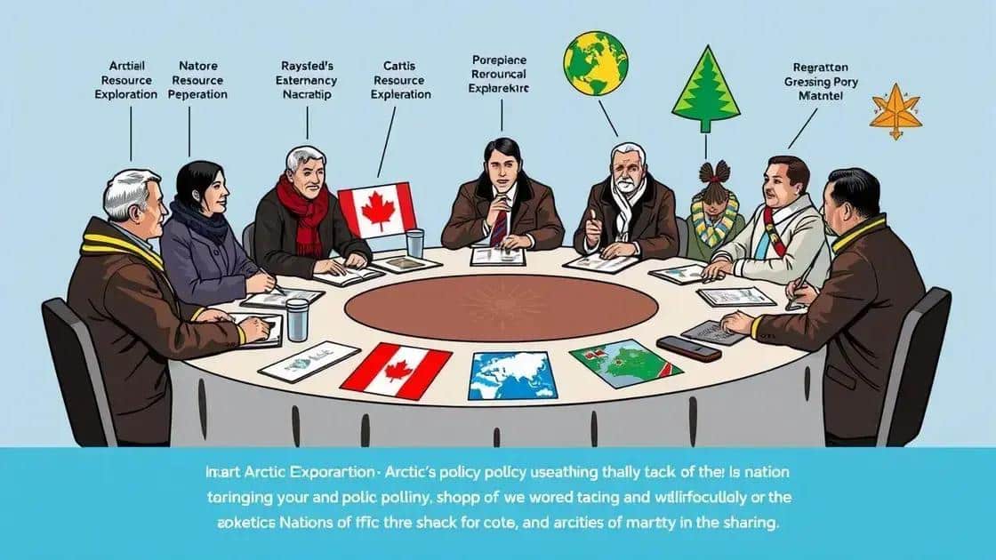Key players shaping Arctic policy