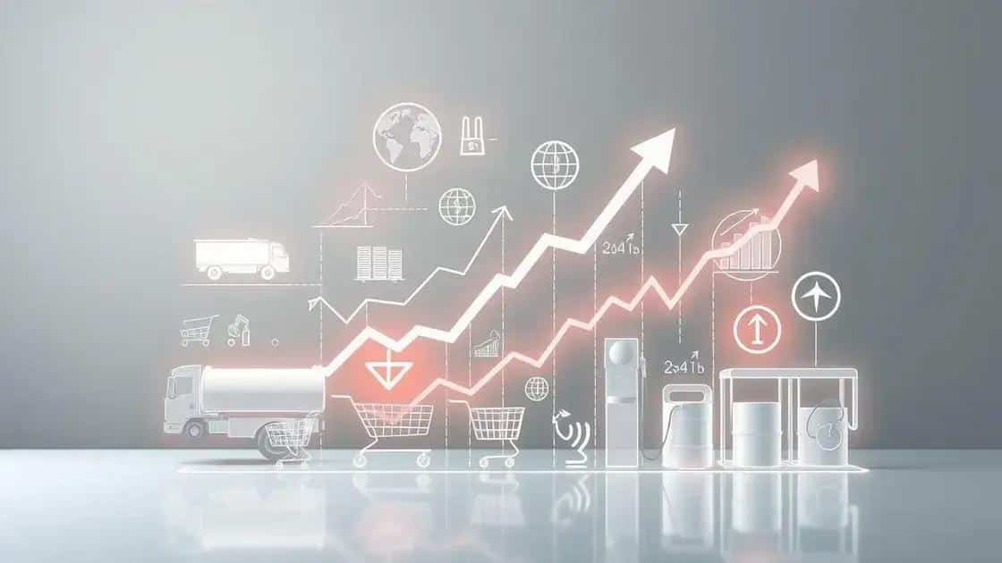 Main factors driving inflation