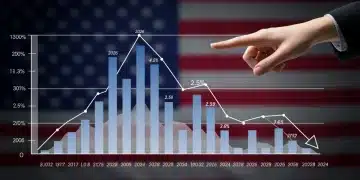 Graph showing US inflation rate stabilizing at 2.5% by mid-2026
