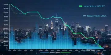Graph showing US jobless claims reaching a 52-week low, indicating economic recovery.